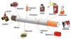 Химический состав сигаретного дыма